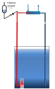 Схема барометрического контура естественной циркуляции бассейнового реактора