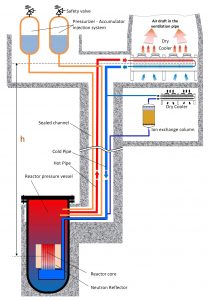 корпусной реактор 10 МВтй